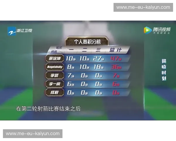 积分榜射箭:把竞技、社交与惊喜奖励融为一箭命中 积分榜射箭:把竞技、社交与惊喜奖励融为一箭命中